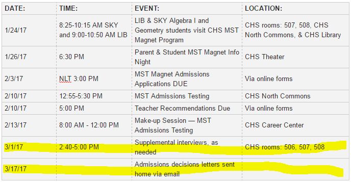 MST Admissions Timeline Updated – CHS MST Magnet Program