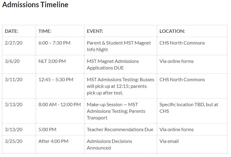 MST 2020 Admissions Timeline Updated – CHS MST Magnet Program